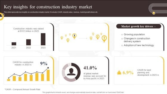 Global Construction Sector Industry Report Key Insights For Construction Industry Market Information PDF