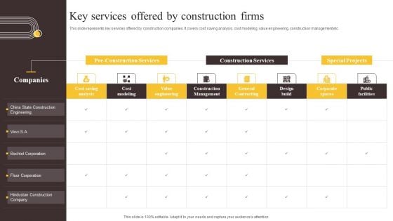 Global Construction Sector Industry Report Key Services Offered By Construction Firms Background PDF