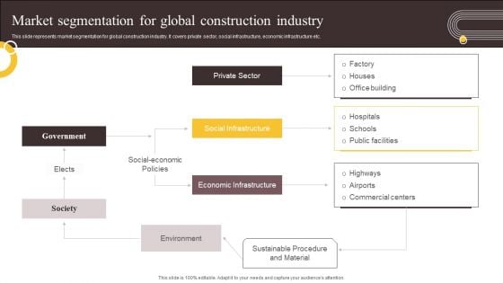 Global Construction Sector Industry Report Market Segmentation For Global Construction Industry Inspiration PDF