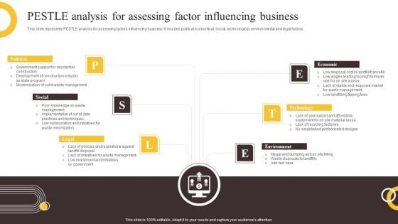 Global Construction Sector Industry Report PESTLE Analysis For Assessing Factor Influencing Business Summary PDF