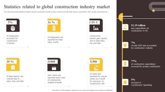 Global Construction Sector Industry Report Statistics Related To Global Construction Industry Market Background PDF