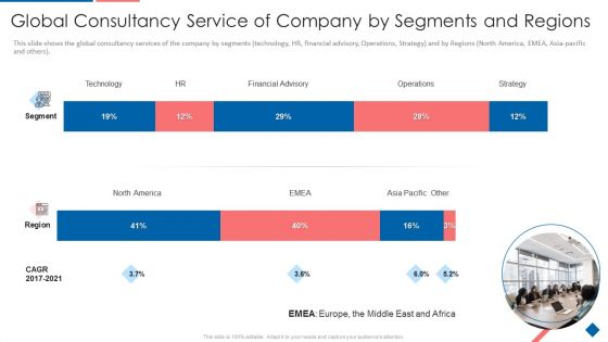 Global Consultancy Service Of Company By Segments And Regions Introduction PDF