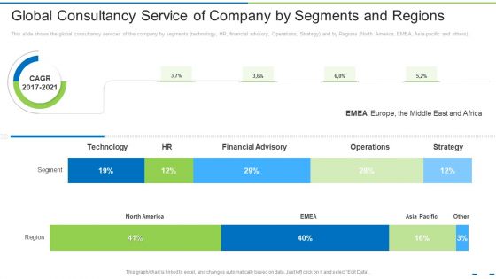 Global Consultancy Service Of Company By Segments And Regions Ppt Portfolio Grid PDF