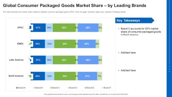 Global Consumer Packaged Goods Market Share By Leading Brands Ppt Portfolio Aids PDF