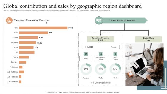 Global Contribution And Sales By Geographic Region Dashboard Diagrams PDF