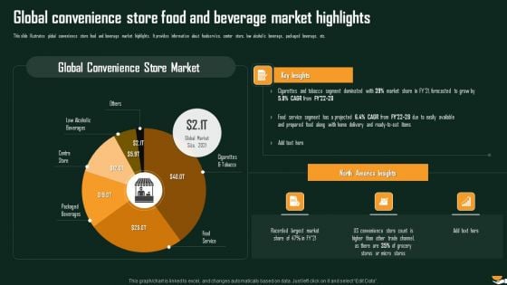 Global Convenience Store Food And Beverage Market Highlights International Food And Beverages Sector Analysis Formats PDF