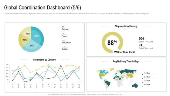 Global Coordination Dashboard France Ppt Inspiration Rules PDF