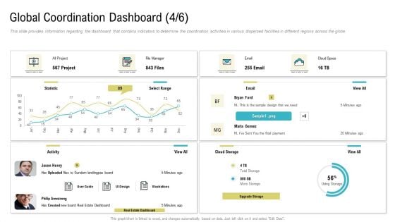 Global Coordination Dashboard Project Ppt Gallery Clipart PDF