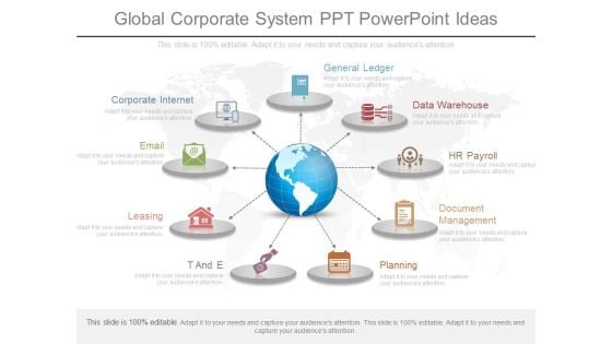 Global Corporate System Ppt Powerpoint Ideas