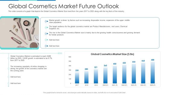 Global Cosmetics Market Future Outlook Ppt Pictures Example File PDF