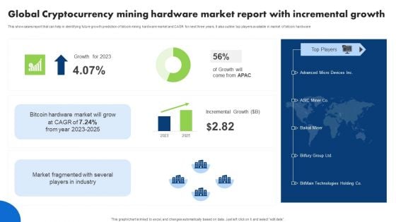 Global Cryptocurrency Mining Hardware Market Report With Incremental Growth Background PDF