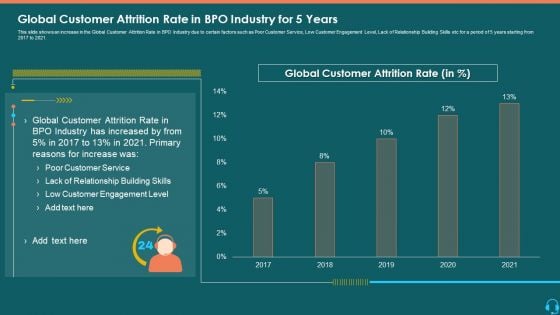 Global Customer Attrition Rate In BPO Industry For 5 Years Pictures PDF