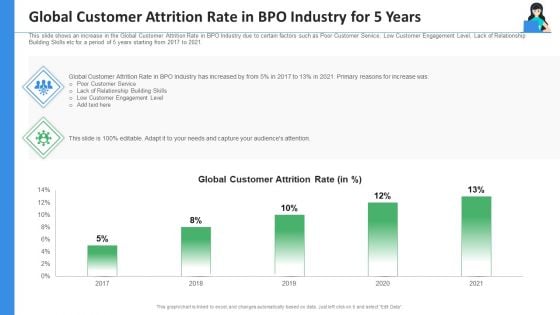 Global Customer Attrition Rate In BPO Industry For 5 Years Ppt Icon Slide Portrait PDF