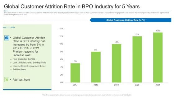 Global Customer Attrition Rate In Bpo Industry For 5 Years Designs PDF