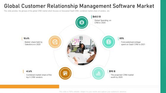 Global Customer Relationship Management Software Market Information PDF