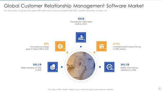 Global Customer Relationship Management Software Market Pictures PDF