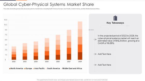 Global Cyber Physical Systems Market Share Ppt Slides Ideas PDF