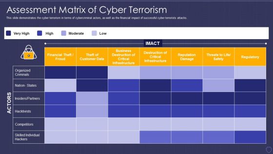 Global Cyber Terrorism Incidents On The Rise IT Assessment Matrix Of Cyber Terrorism Ideas PDF