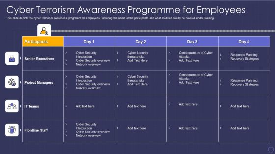 Global Cyber Terrorism Incidents On The Rise IT Cyber Terrorism Awareness Programme Ideas PDF