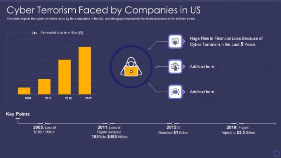 Global Cyber Terrorism Incidents On The Rise IT Cyber Terrorism Faced By Companies In US Structure PDF