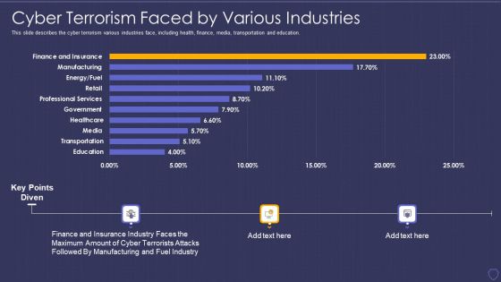 Global Cyber Terrorism Incidents On The Rise IT Cyber Terrorism Faced By Various Industries Topics PDF