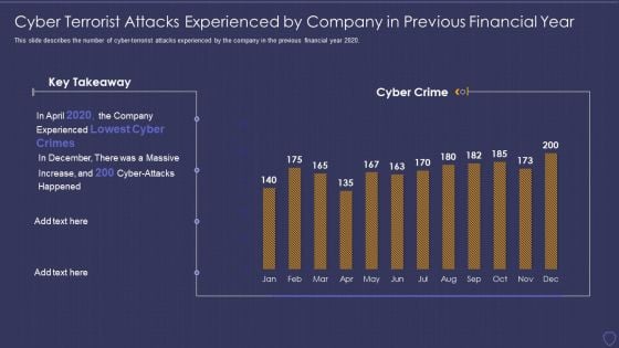 Global Cyber Terrorism Incidents On The Rise IT Cyber Terrorist Attacks Experienced Formats PDF