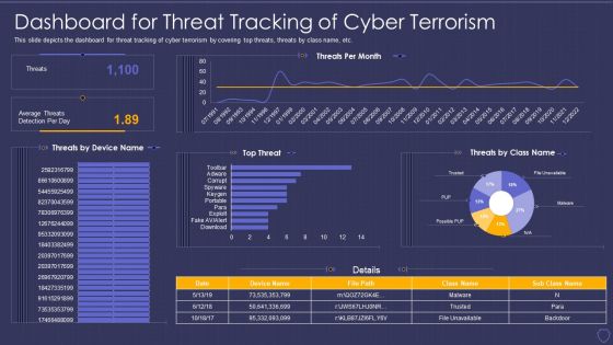 Global Cyber Terrorism Incidents On The Rise IT Dashboard For Threat Tracking Of Cyber Terrorism Clipart PDF