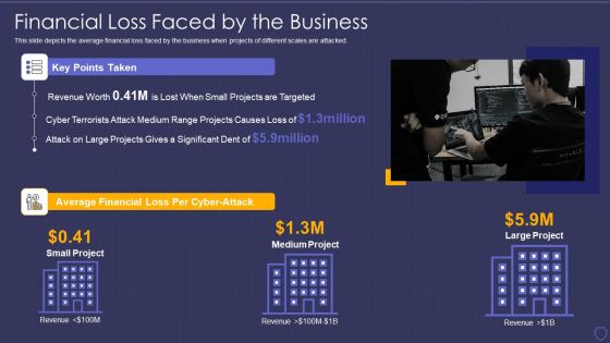 Global Cyber Terrorism Incidents On The Rise IT Financial Loss Faced By The Business Designs PDF