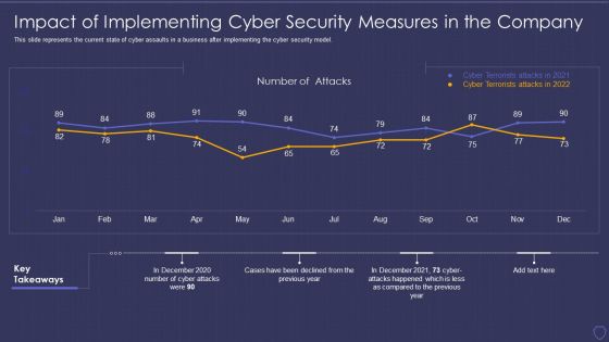 Global Cyber Terrorism Incidents On The Rise IT Impact Of Implementing Cyber Background PDF Global Cyber Terrorism Incidents On The Rise IT Impact Of Implementing Cyber Background PDF