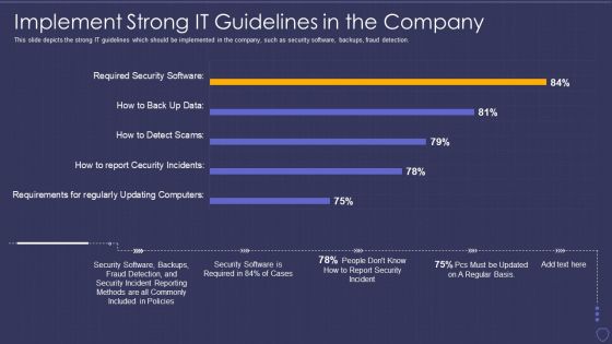 Global Cyber Terrorism Incidents On The Rise IT Implement Strong IT Guidelines Pictures PDF