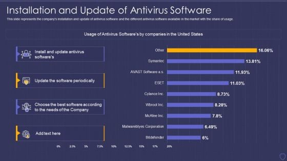 Global Cyber Terrorism Incidents On The Rise IT Installation And Update Of Antivirus Brochure PDF