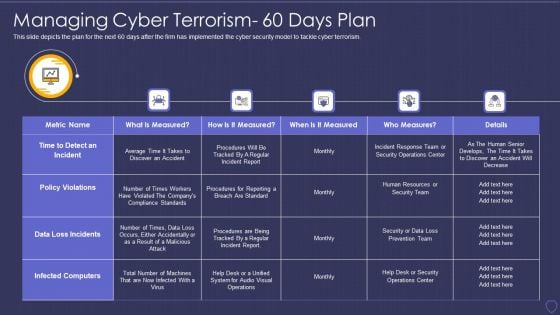 Global Cyber Terrorism Incidents On The Rise IT Managing Cyber Terrorism 60 Days Plan Professional PDF