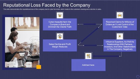 Global Cyber Terrorism Incidents On The Rise IT Reputational Loss Faced By The Company Structure PDF