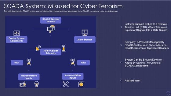 Global Cyber Terrorism Incidents On The Rise IT SCADA System Misused For Cyber Terrorism Professional PDF