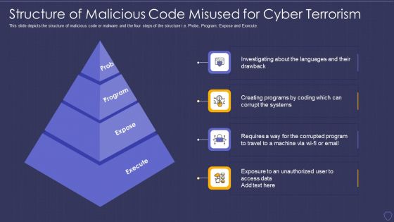 Global Cyber Terrorism Incidents On The Rise IT Structure Of Malicious Diagrams PDF