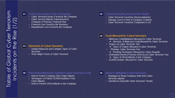 Global Cyber Terrorism Incidents On The Rise IT Table Of Global Cyber Terrorism Incidents Sample PDF Global Cyber Terrorism Incidents On The Rise IT Table Of Global Cyber Terrorism Incidents Sample PDF