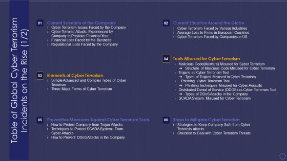 Global Cyber Terrorism Incidents On The Rise IT Table Of Global Cyber Terrorism Incidents Sample PDF