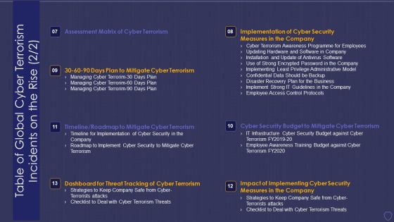 Global Cyber Terrorism Incidents On The Rise IT Table Of Global Cyber Terrorism Summary PDF