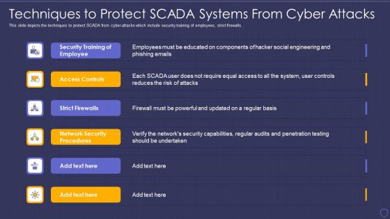 Global Cyber Terrorism Incidents On The Rise IT Techniques To Protect SCADA Elements PDF