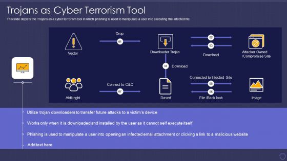 Global Cyber Terrorism Incidents On The Rise IT Trojans As Cyber Terrorism Tool Graphics PDF