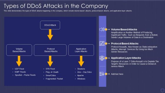 Global Cyber Terrorism Incidents On The Rise IT Types Of Ddos Attacks In The Company Elements PDF