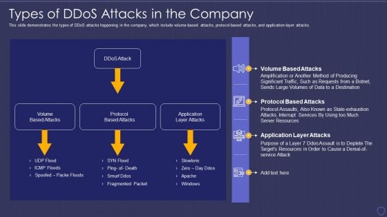 Global Cyber Terrorism Incidents On The Rise IT Types Of Ddos Attacks In The Company Elements PDF Global Cyber Terrorism Incidents On The Rise IT Types Of Ddos Attacks In The Company Elements PDF