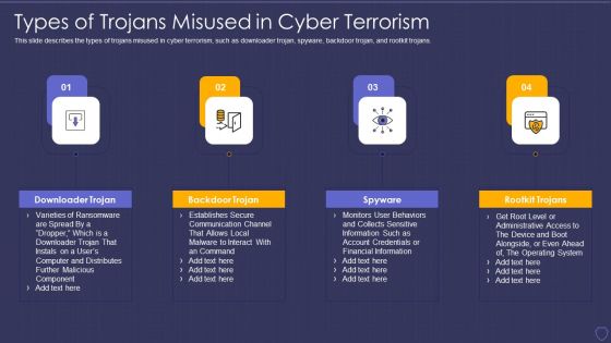 Global Cyber Terrorism Incidents On The Rise IT Types Of Trojans Misused In Cyber Terrorism Slides PDF