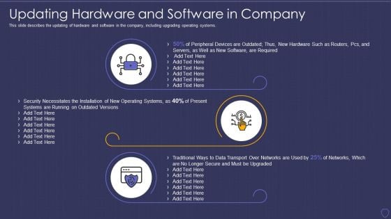 Global Cyber Terrorism Incidents On The Rise IT Updating Hardware And Software Demonstration PDF