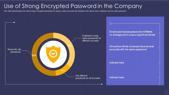 Global Cyber Terrorism Incidents On The Rise IT Use Of Strong Encrypted Password Download PDF