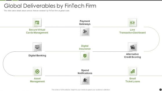 Global Deliverables By Fintech Firm Mockup PDF