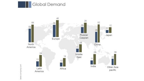 Global Demand Ppt PowerPoint Presentation Graphics