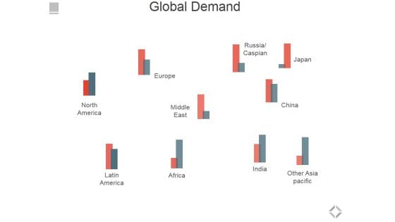 Global Demand Ppt PowerPoint Presentation Model Example Topics