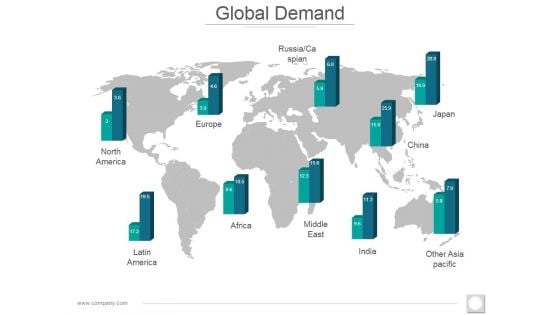 Global Demand Ppt PowerPoint Presentation Styles Graphics Design