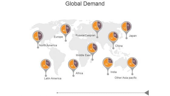 Global Demand Ppt PowerPoint Presentation Themes